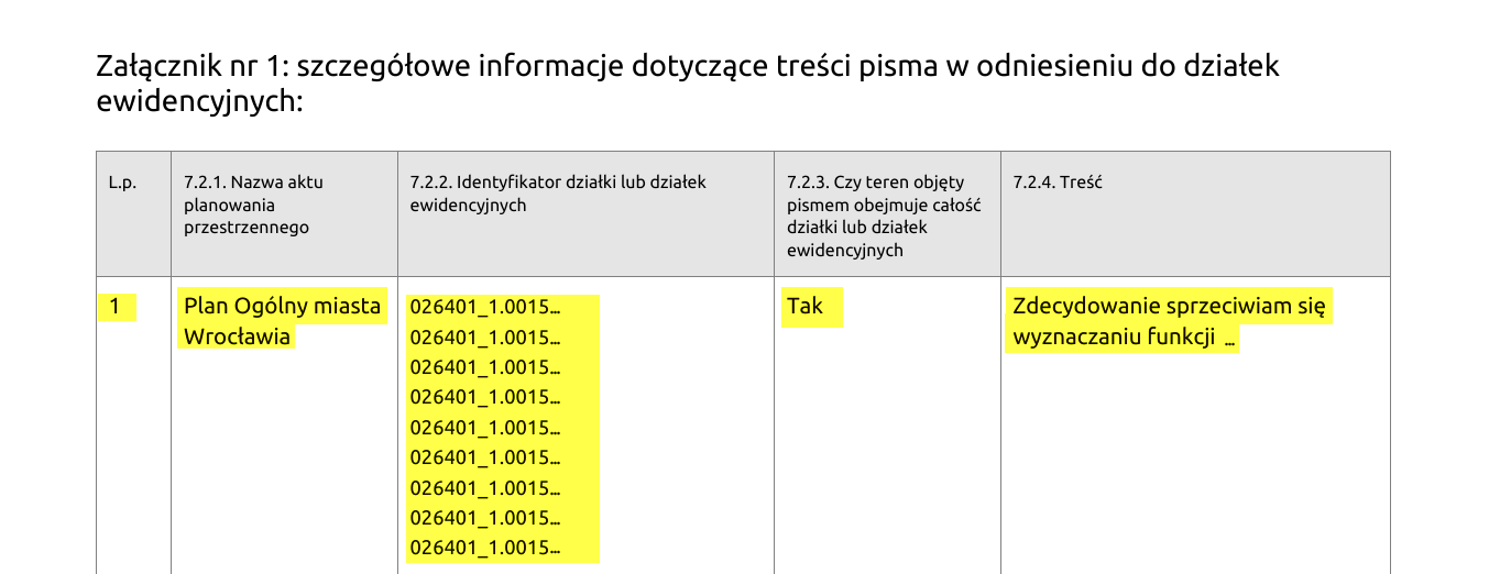 Wzór wypełnionego wniosku, zal 1